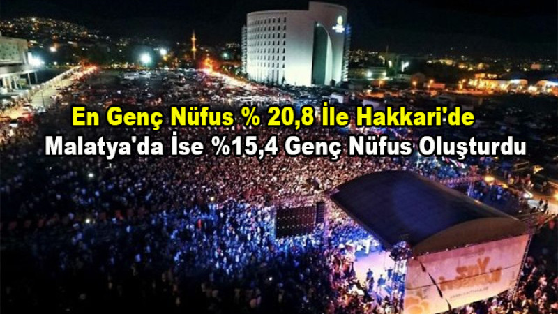 Malatya Nüfusunun %15,4 Genç Nüfus Oluşturuyor