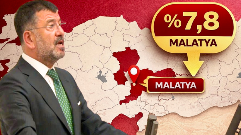 Ankete Göre CHP’nin Oyunu En Fazla Artırdığı 2. İl Malatya Oldu