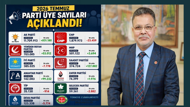 Av. İbrahim Gök:  703.085 Üye İle Milletimizin ve Ülkenin Umudu Olduk