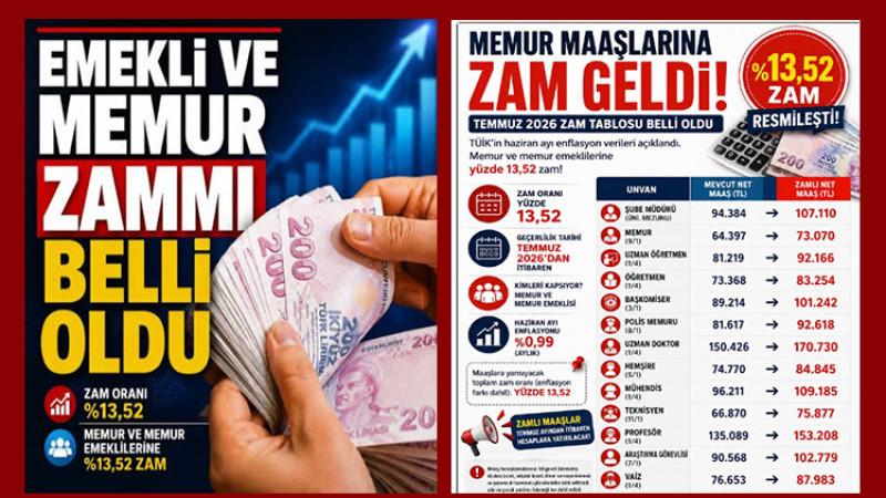 Memur ve Emekli Temmuz'da %13,52 Zam Alacak